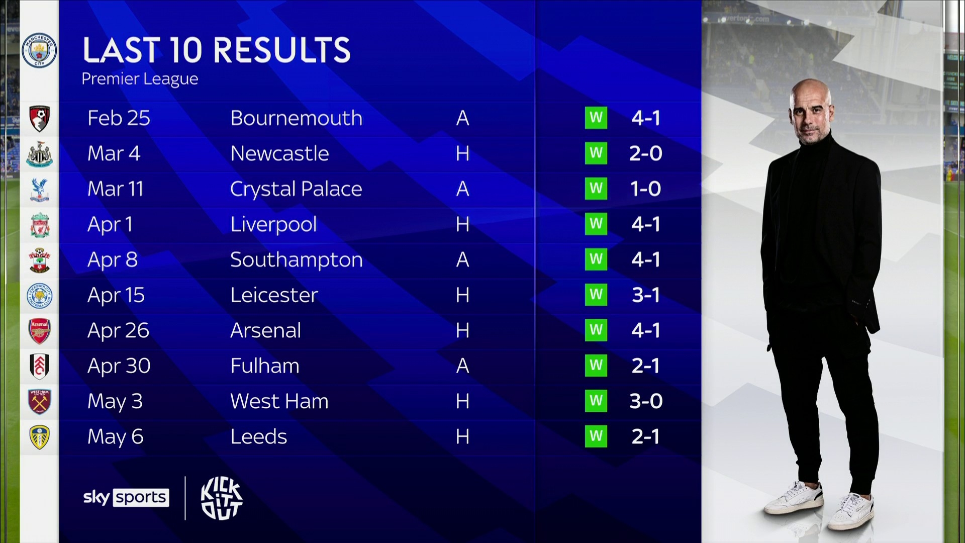 非首次发生 非首次发生